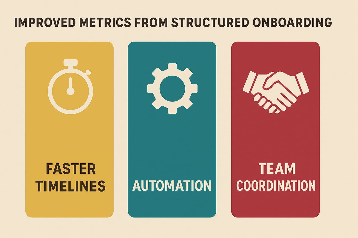 Infographic highlighting the benefits of structured data: faster onboarding, automated KYC, and better team collaboration.