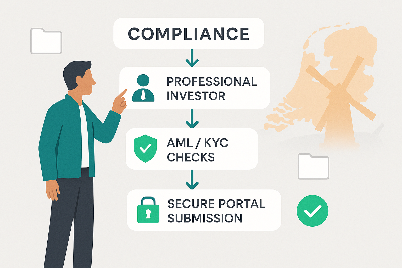 Illustration of an investor onboarding compliance workflow with drawn figures